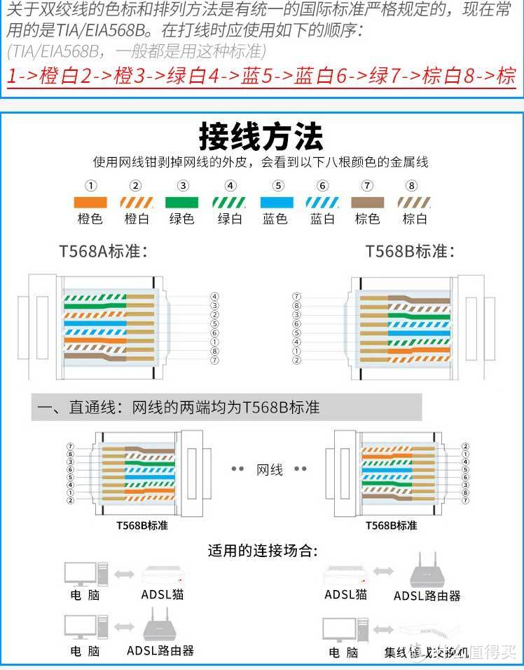 接线标准