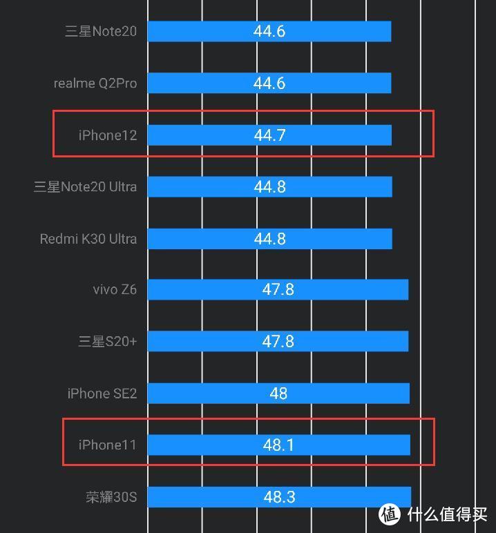 iPhone11比12更值得入手？不妨先看看它们拍照、性能的实测对比