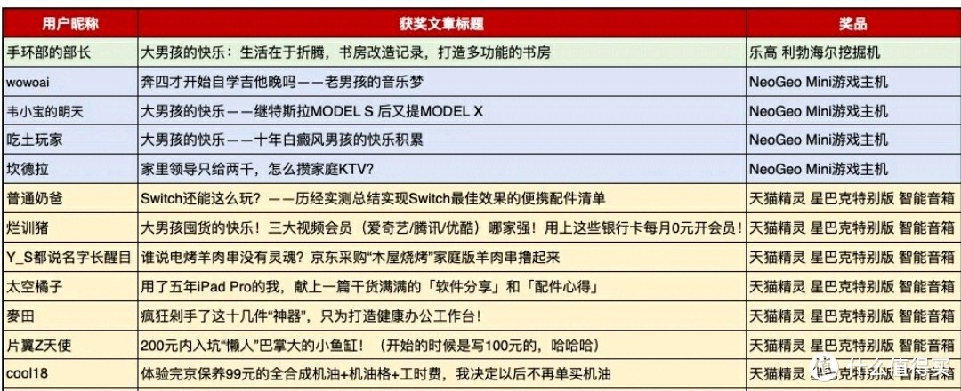 这些天猫精灵都是张大妈送我的：方糖R星巴克版，X5，in糖2