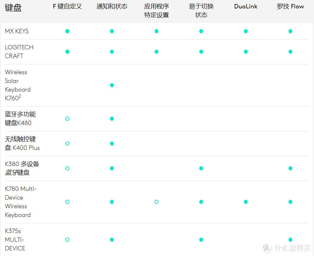 你买我推荐，我买我真买：自用一年后Logitech罗技M590静音优联蓝牙双模多设备无线鼠标简评