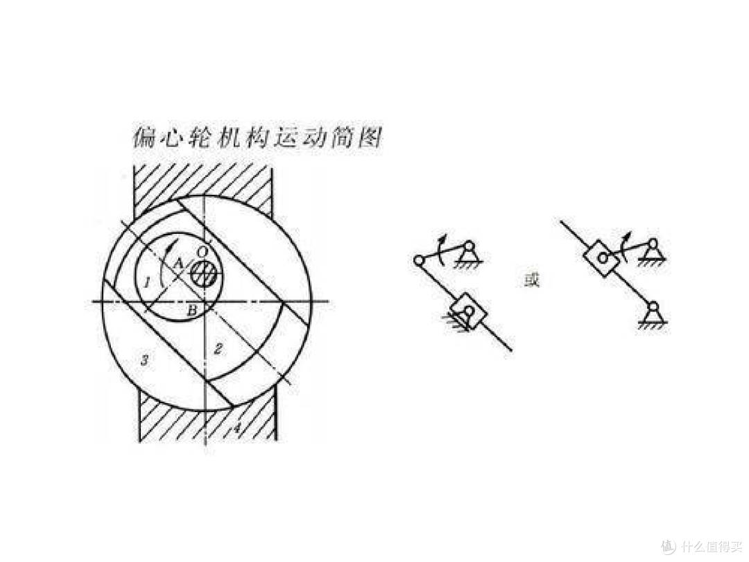 筋膜枪的良好体验,源于偏心轮