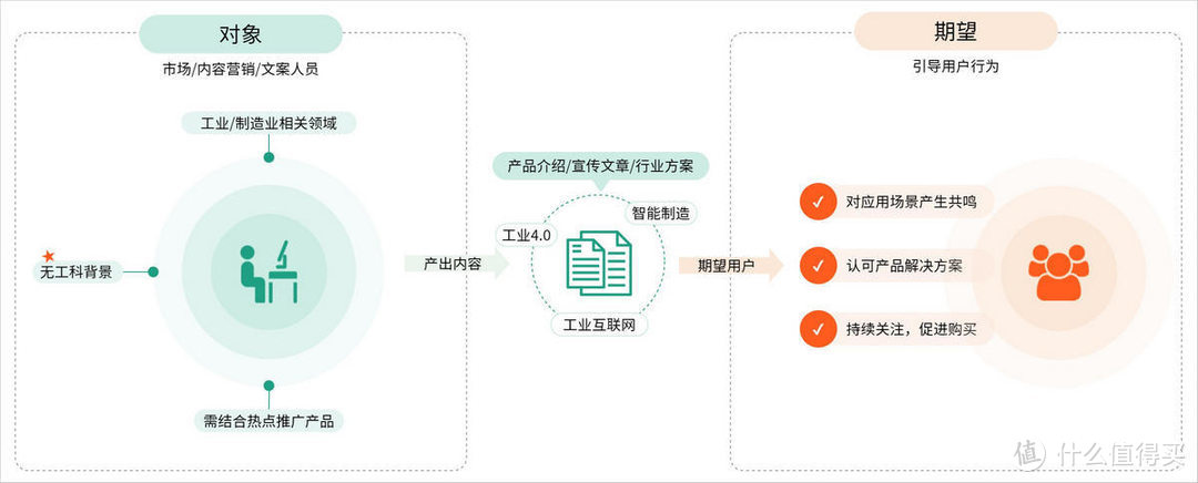 知识图谱 | 工业4.0/智能制造快速入门资料（上篇）——前三次工业革命的启示