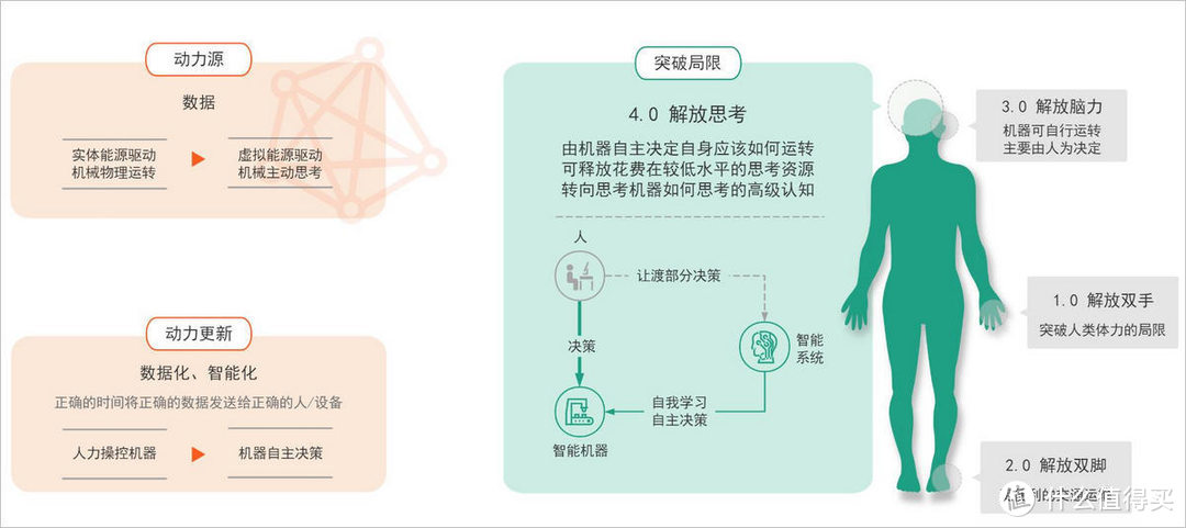 知识图谱 | 工业4.0/智能制造快速入门资料（上篇）——前三次工业革命的启示