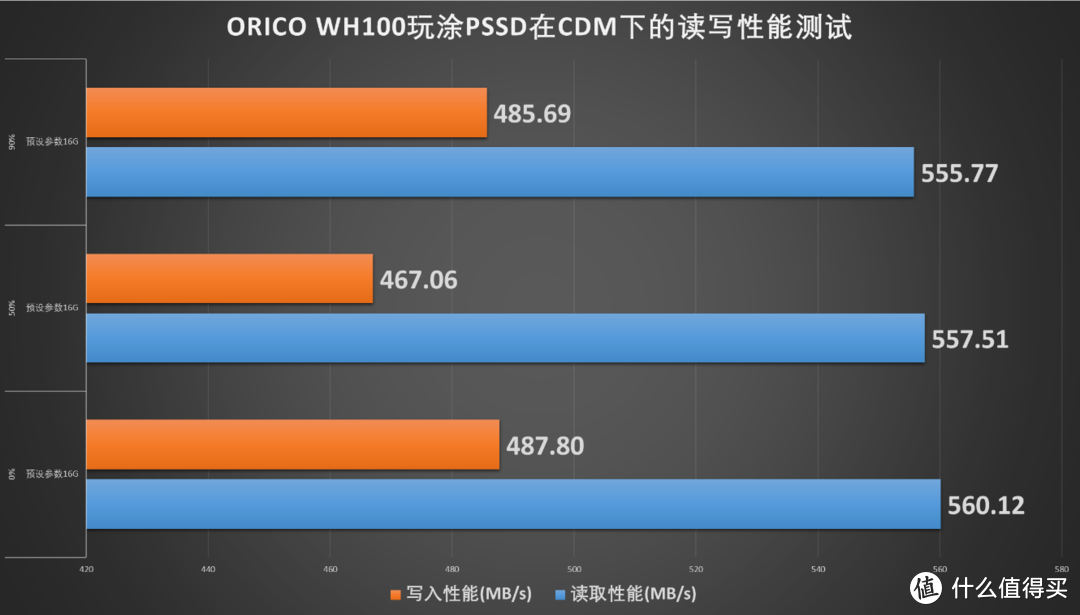 200G下的HD Tune Pro不掉速？ORICO 玩涂移动固态硬盘开箱评测