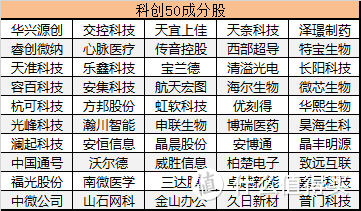 科创50ETF即将上市，不管是打算买如还是已经持有，你都需要了解这些知识！！