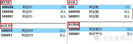 科创50ETF即将上市，不管是打算买如还是已经持有，你都需要了解这些知识！！