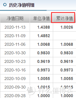 科创50ETF即将上市，不管是打算买如还是已经持有，你都需要了解这些知识！！