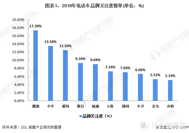 骑上我心爱的小耗子~~~骑行半年后，爱玛·小乐购晒单分享！！！