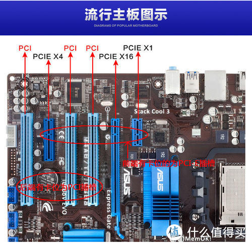 PCIe 4.0 时代的天降猛男，读7GB/s、写5GB/s的三星 SSD 980 PRO 评测