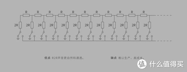 AKM工厂3天大火，hifi播放器们要集体"大涨价"？