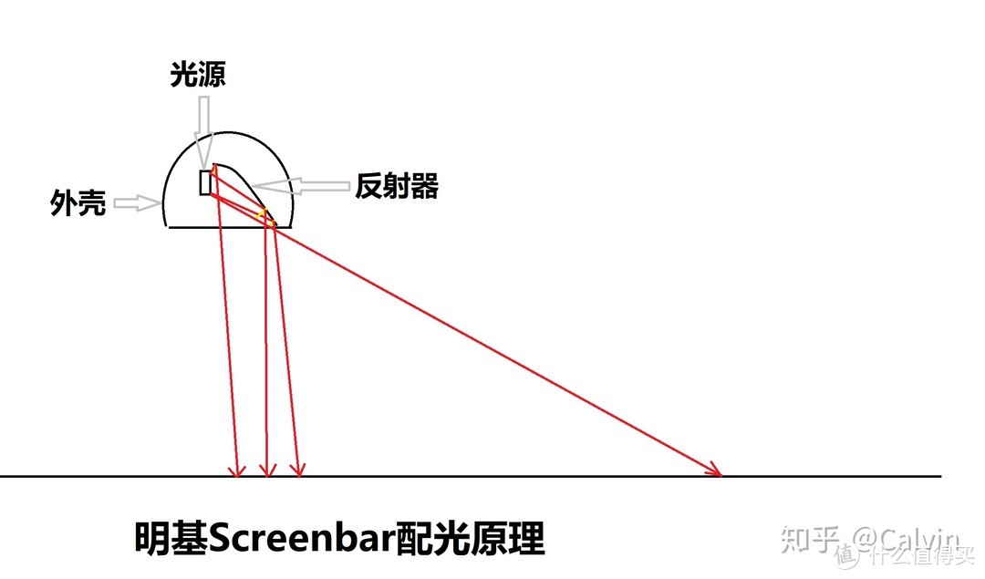 感谢知乎大神CALVIN贡献的原理图，侵删（下同，不再复述）