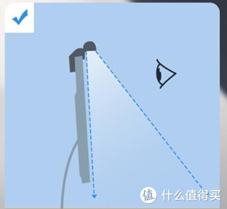 正确的屏幕挂灯光学路径大概应该这个样子。