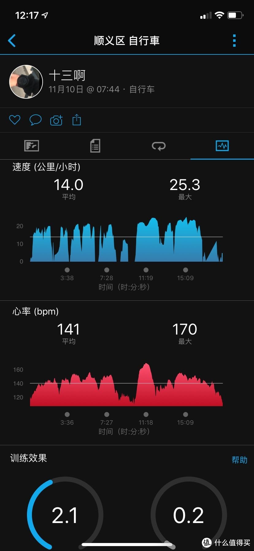 十三买物（篇一）：铁三心率带Garmin HRM4-tri