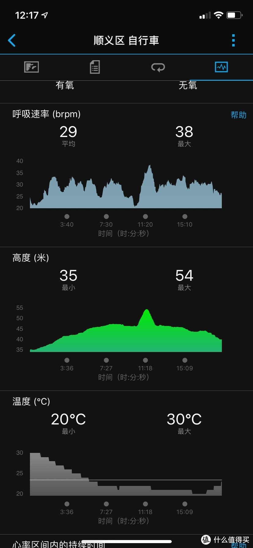 十三买物（篇一）：铁三心率带Garmin HRM4-tri