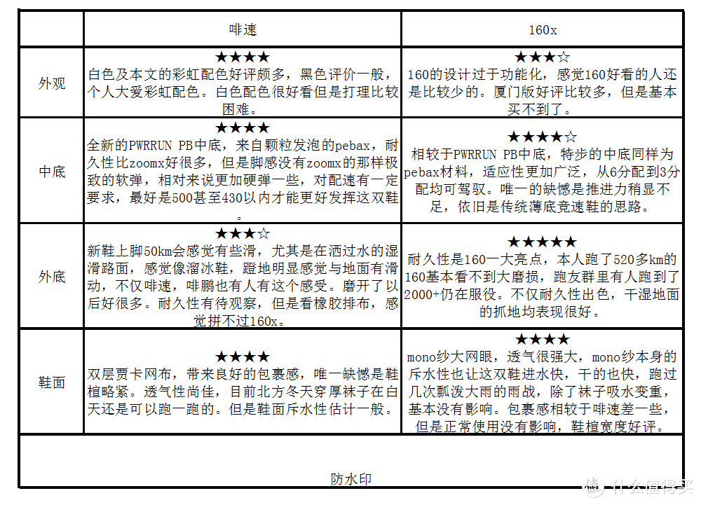 双十一最良心的跑鞋促销，不一样的pebax脚感