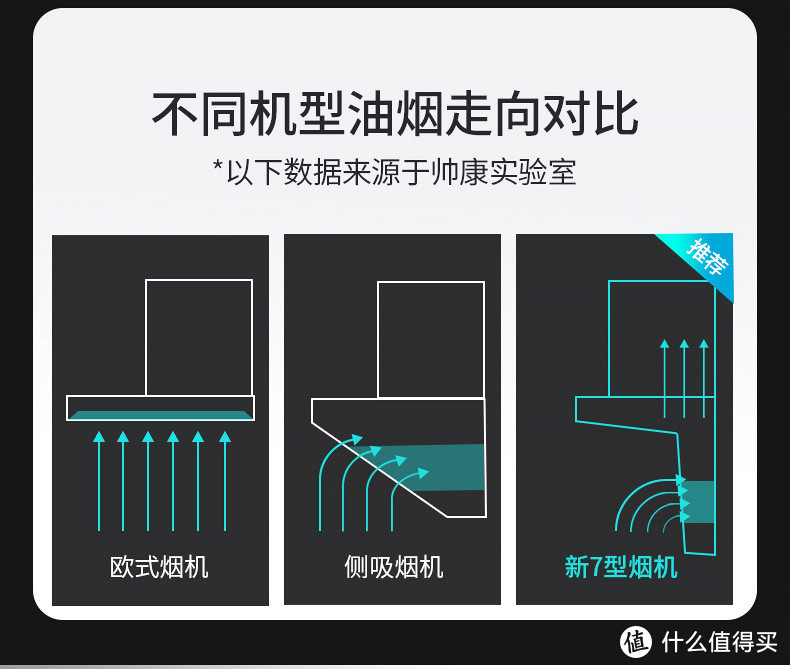 我轻轻一挥，不沾染一丝油烟——帅康7字型烟灶套装初体验