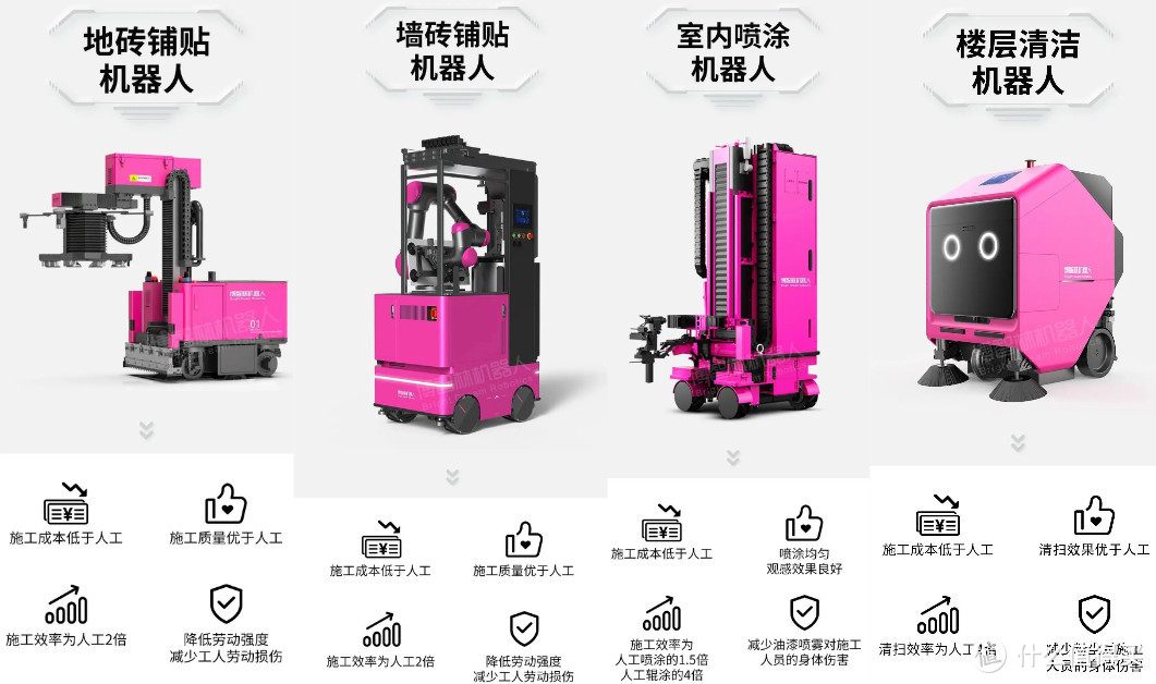 碧桂园启用瓷砖铺贴机器人，质量优于人工、成本低于人力、24小时工作！