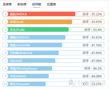 保姆式教程告诉你如何选购一台蒸烤一体机