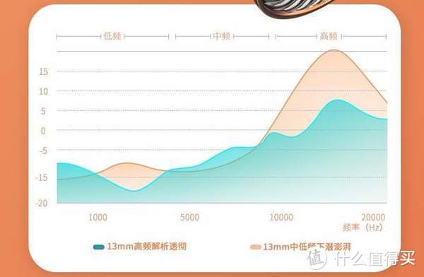 南卡骨传导黑科技耳机Runner Pro体验