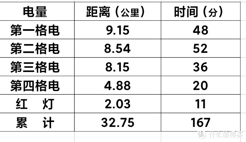 2020双截棍之我的小果酱锂电版评测