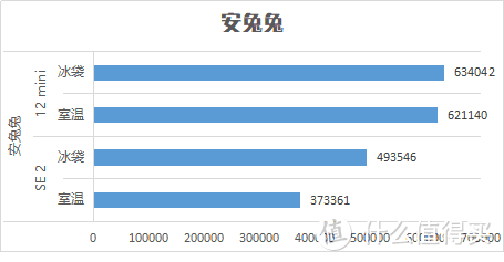 真·小屏旗舰12mini来了，手里的SE2不香了！全面对比测评！