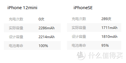 真·小屏旗舰12mini来了，手里的SE2不香了！全面对比测评！