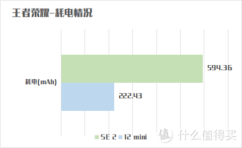 真·小屏旗舰12mini来了，手里的SE2不香了！全面对比测评！