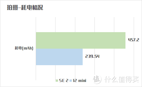 真·小屏旗舰12mini来了，手里的SE2不香了！全面对比测评！