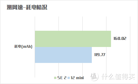 真·小屏旗舰12mini来了，手里的SE2不香了！全面对比测评！