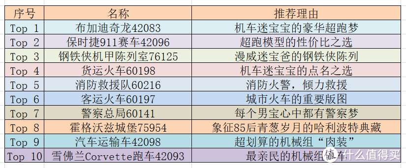 预算7000元，先剁为敬—盘点2020年最值得入手的乐高Top 10清单