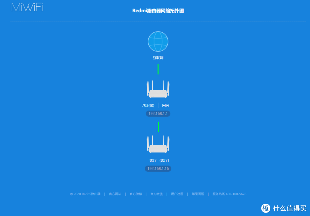 路由器自带网络结构图