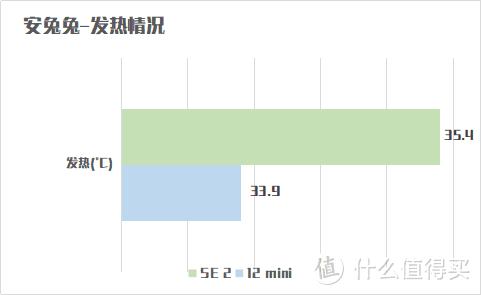 真·小屏旗舰12mini来了，手里的SE2不香了！全面对比测评！