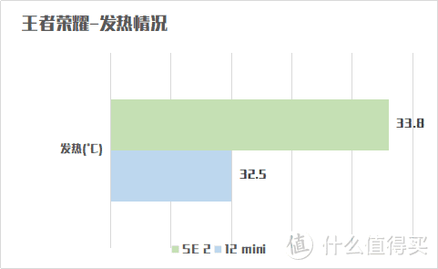 真·小屏旗舰12mini来了，手里的SE2不香了！全面对比测评！