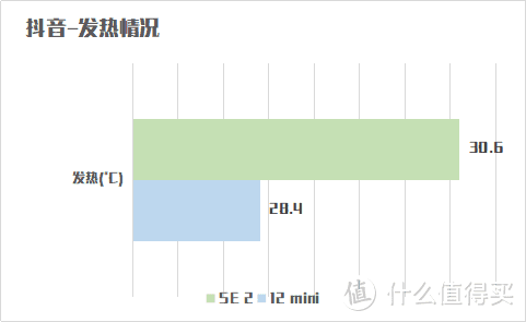 真·小屏旗舰12mini来了，手里的SE2不香了！全面对比测评！