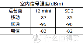 真·小屏旗舰12mini来了，手里的SE2不香了！全面对比测评！