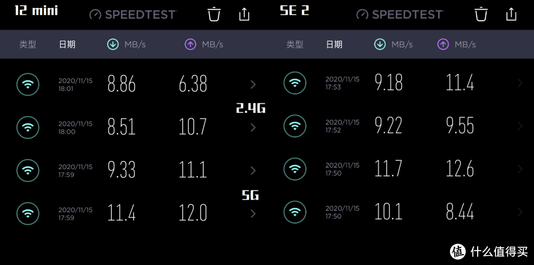 真·小屏旗舰12mini来了，手里的SE2不香了！全面对比测评！