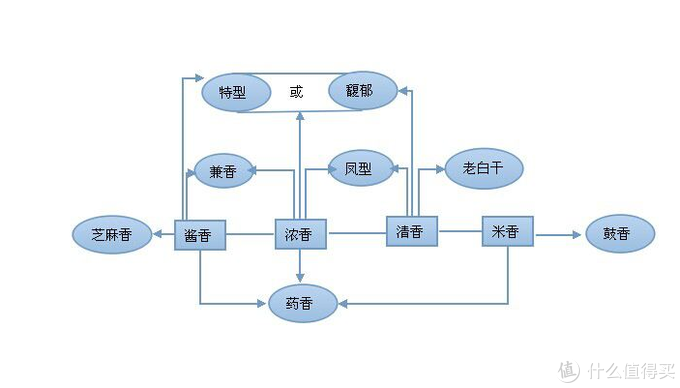 四特vs酒鬼十二大香型白酒中一口三香的产品推荐四特篇