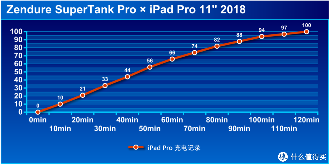 征拓 SuperTank Pro 移动电源评测：单口100W盲插+OLED屏显+固件可升级