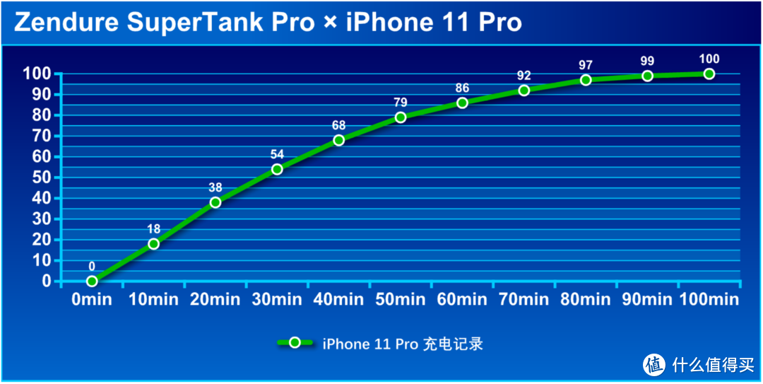 征拓 SuperTank Pro 移动电源评测：单口100W盲插+OLED屏显+固件可升级