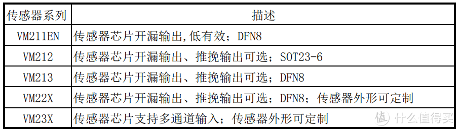 压力感应方案大全，了解压力感应看这篇就够了！