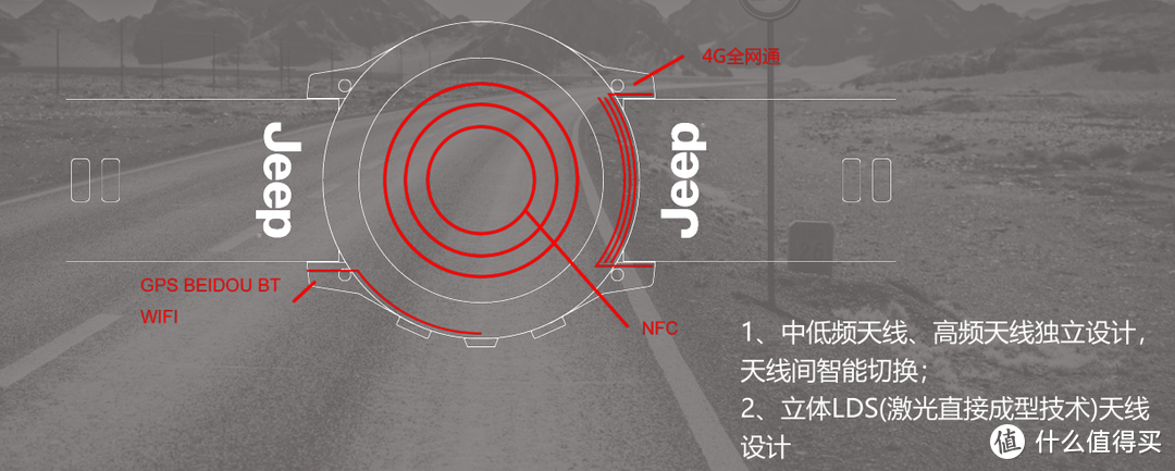 高清双摄+全网通，Jeep黑骑士体验，车造得好表也玩的棒