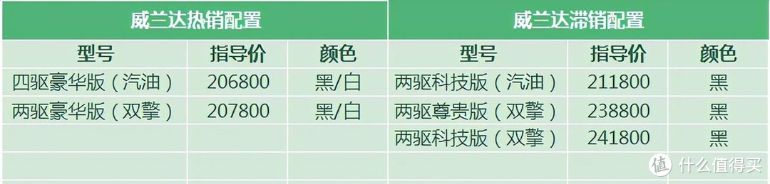 威兰达：卖不过荣放的原因不仅是车价贵，置换补贴还少4000