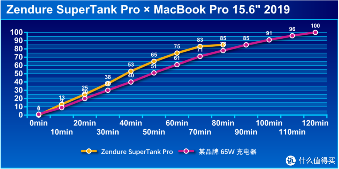 征拓 SuperTank Pro 移动电源评测：单口100W盲插+OLED屏显+固件可升级