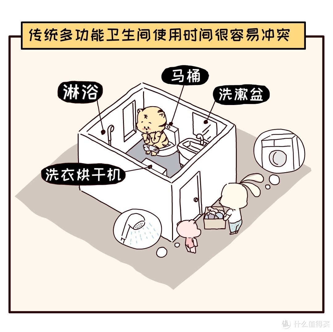 小户型也不会抢卫生间的装修方案-四式分离