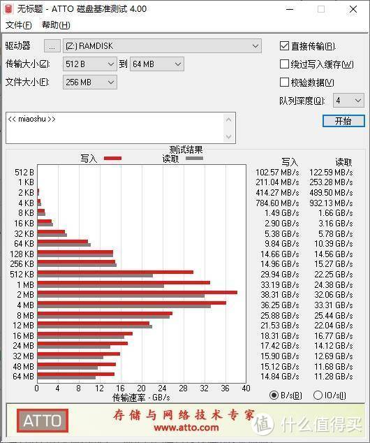 写入速度42000MB/s的硬盘你见过吗