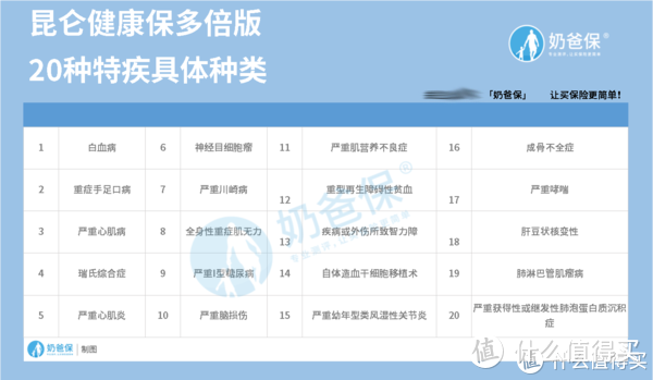 昆仑健康保多倍版到底保什么？投保前一定要注意这几点！