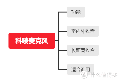 1000+的科唛BoomX-D2无线麦克风！一起来试试看