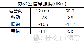 真·小屏旗舰12mini来了，手里的SE2不香了！全面对比测评！