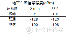 真·小屏旗舰12mini来了，手里的SE2不香了！全面对比测评！