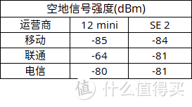 真·小屏旗舰12mini来了，手里的SE2不香了！全面对比测评！